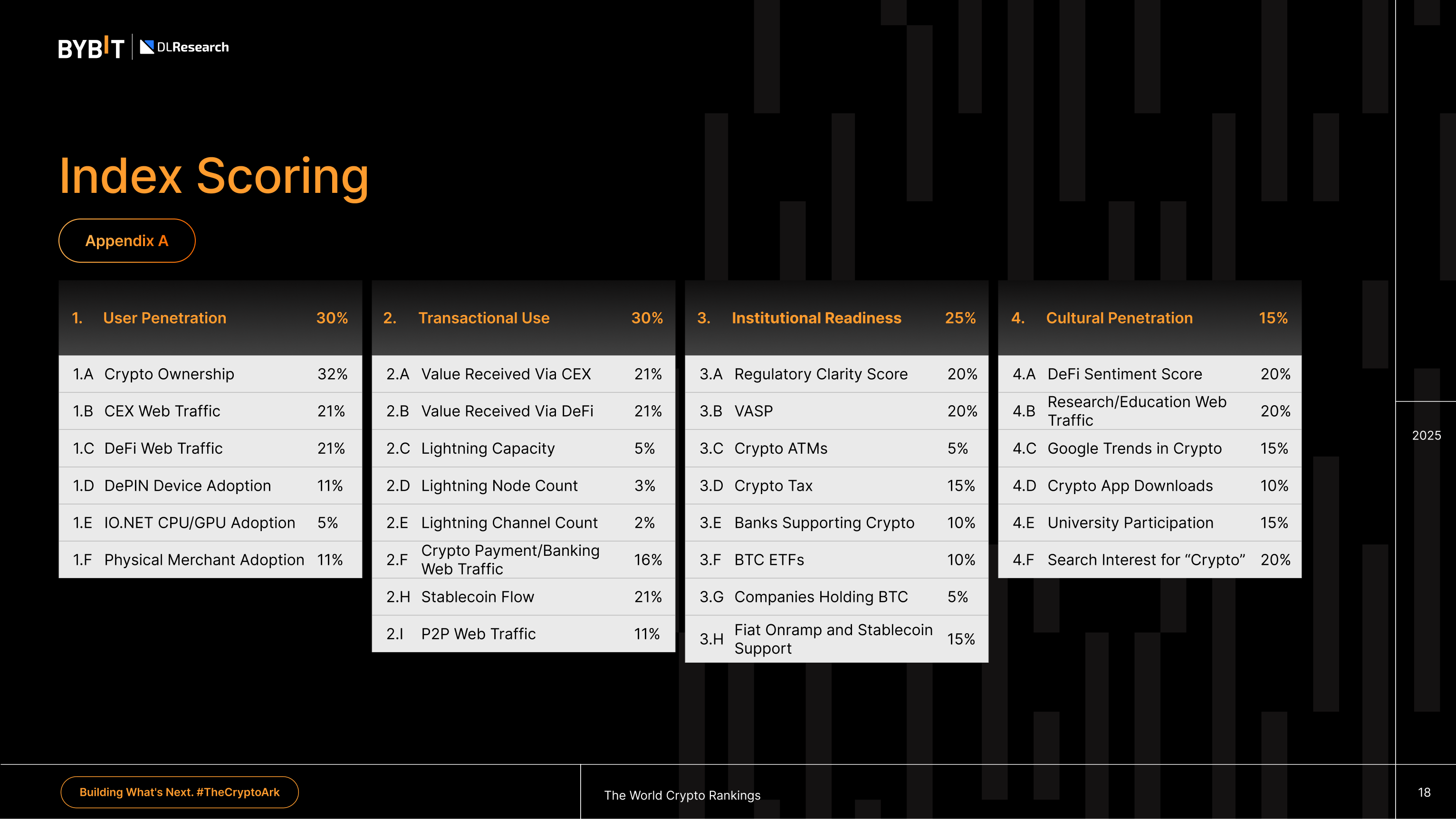 Measuring crypto adoption is hard; the Bybit Index offers a complete  picture – DL News