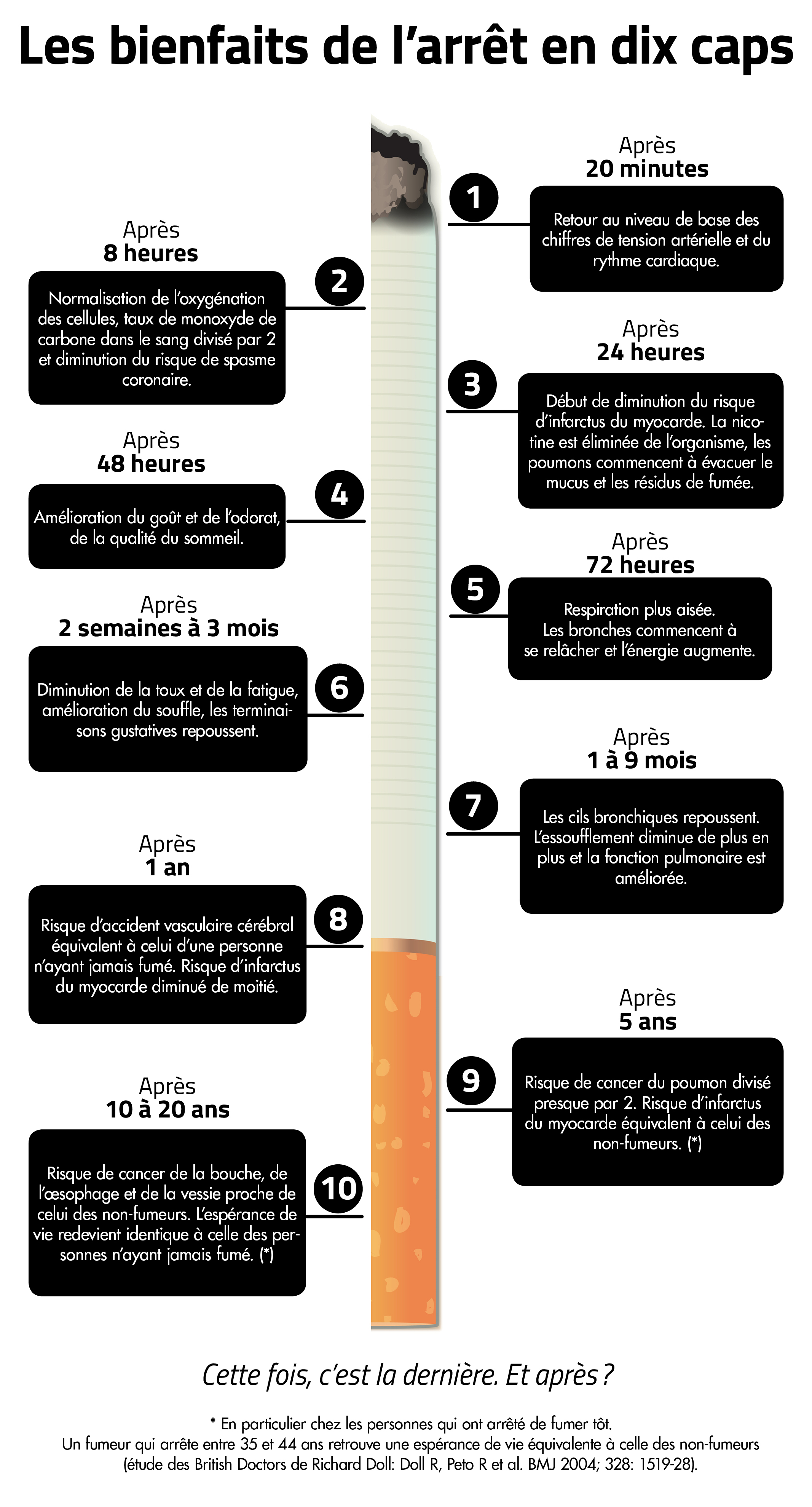 cigarette arret effet Les nombreux bienfaits de l'arrt du tabac sur la peau et les cheveux Mois sans tabac : les