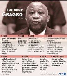 <p>Laurent Gbagbo depuis sa candidature à l'élection présidentielle ivoirienne de 1990</p>