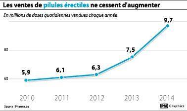 Levitra pilule bonheur