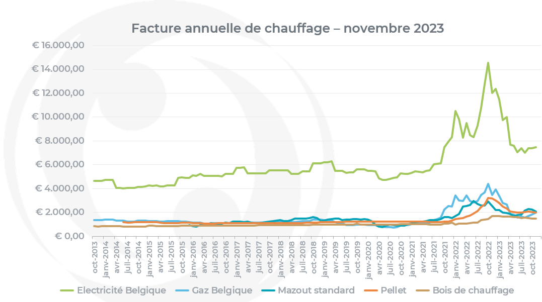 Chauffage au pellet: le guide complet - Wikipower