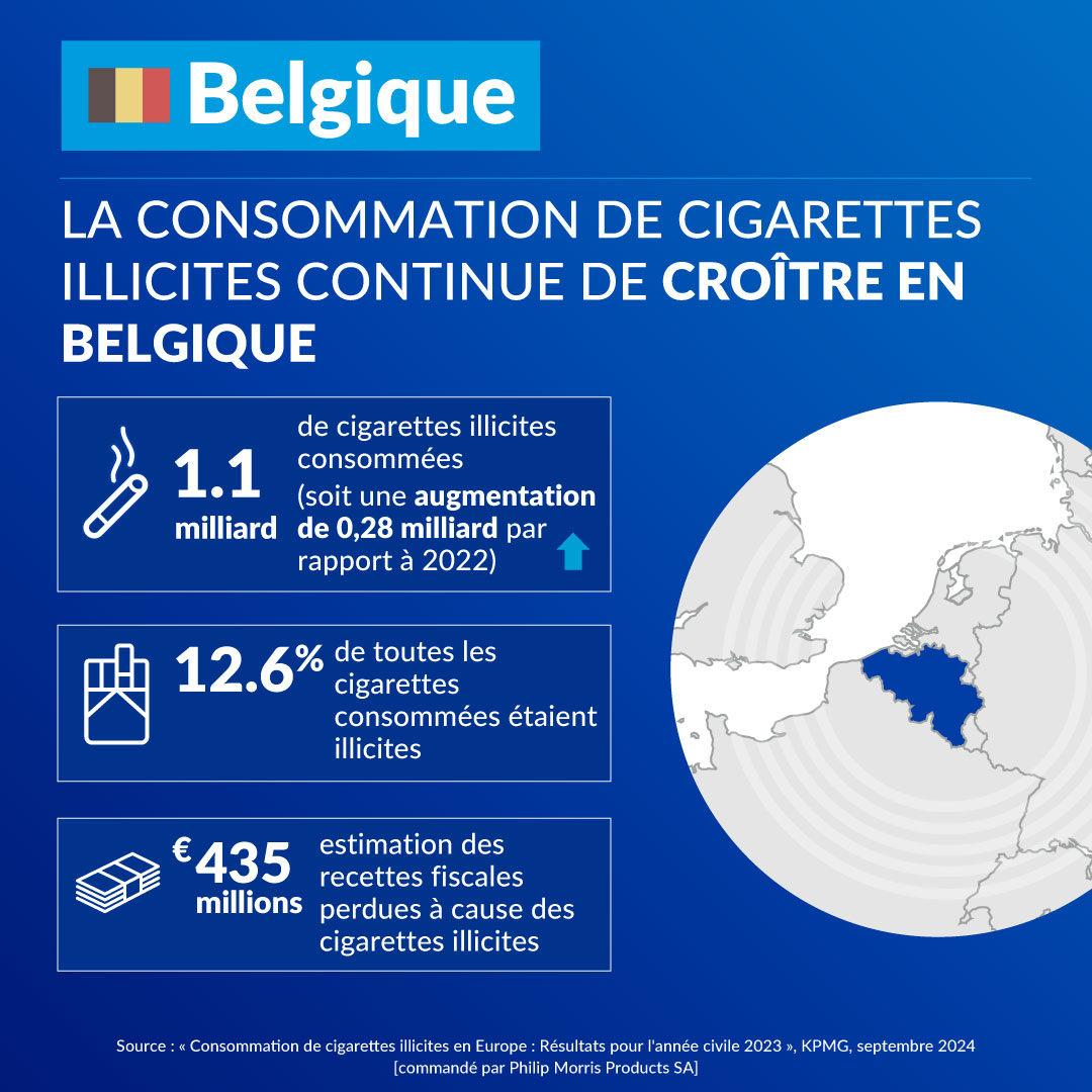 13 % des cigarettes consommées en Belgique proviennent du marché noir