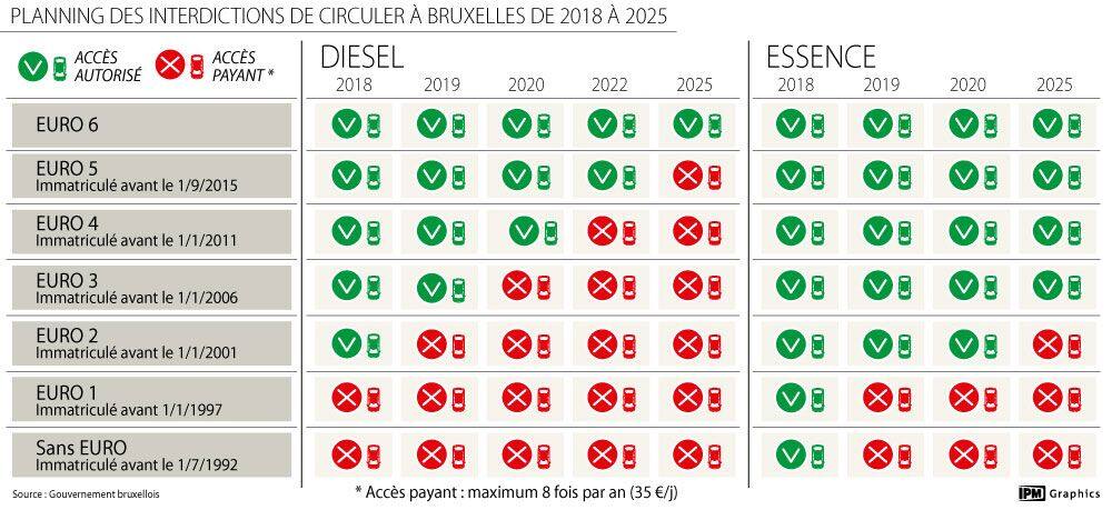 Les v hicules les plus polluants seront bannis de Bruxelles