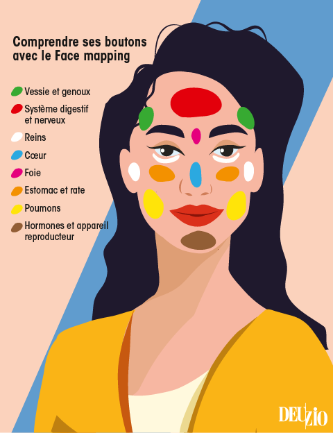 Face mapping: interprter son tat de sant en fonction de ses boutons ? -  L'Avenir
