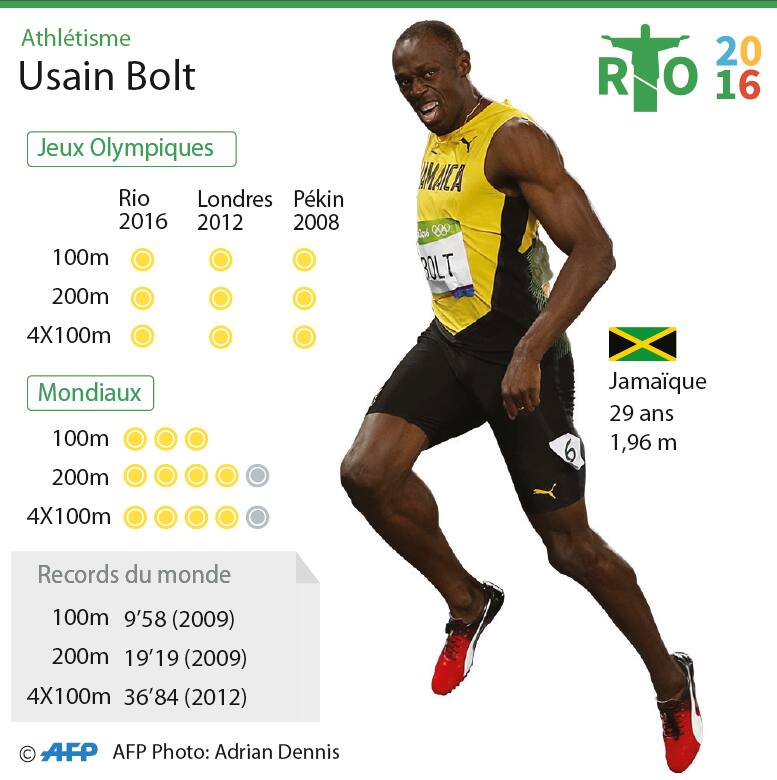Bâton De Relais Des Jeux Olympiques De Pékin 2008 Signé Usain Bolt - Certifié Beckett