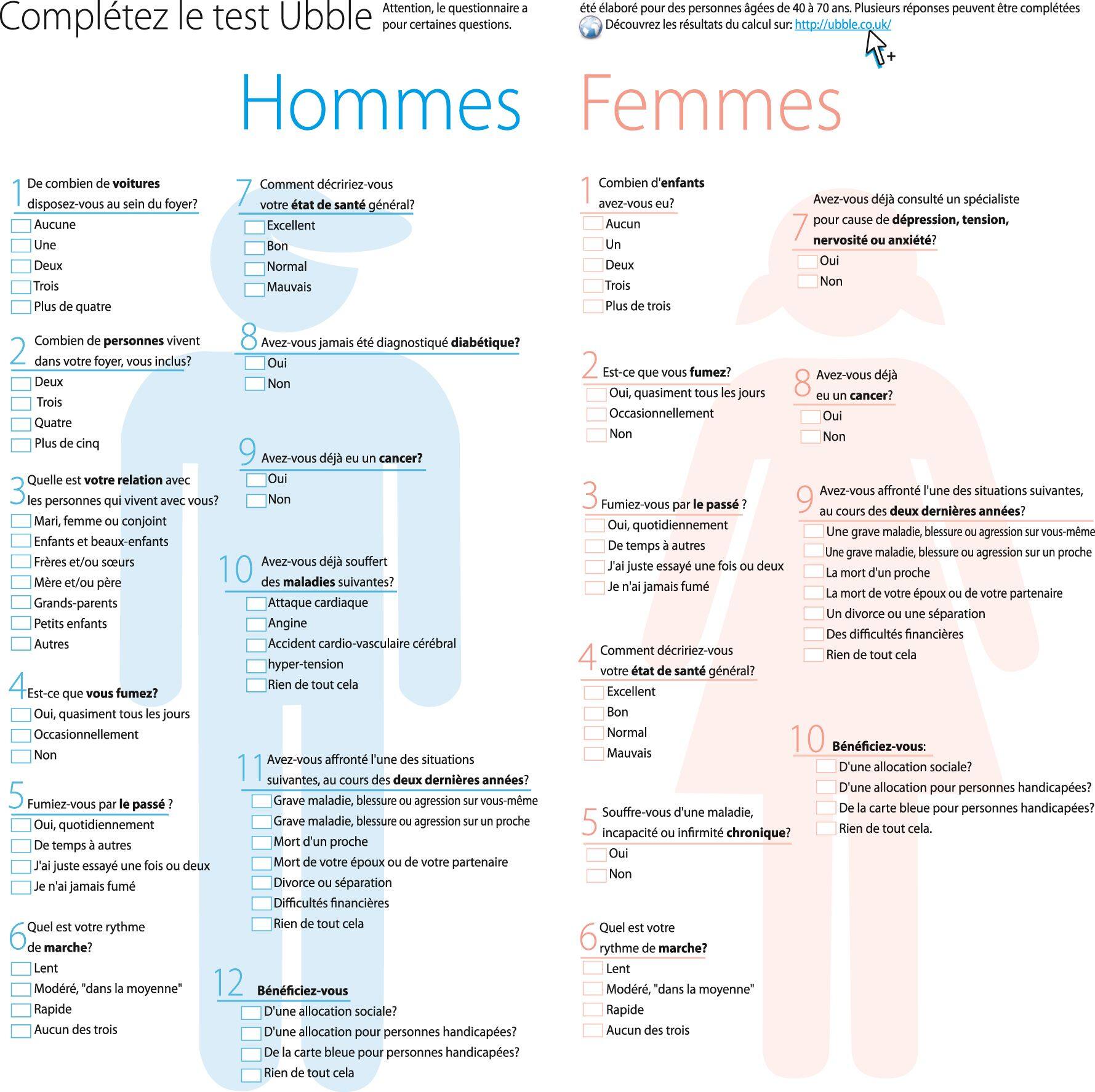 Comment Je Vais Mourrir Quiz Allez-vous mourir dans les 5 ans à venir? Faites le test! - La Libre