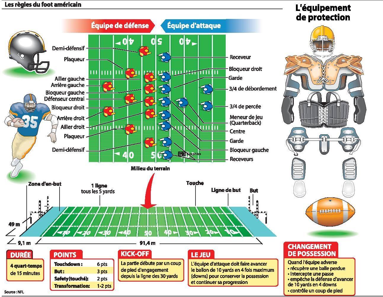 SuperBowl : les surprenants Bengals face aux favoris revanchards - La  DH/Les Sports+