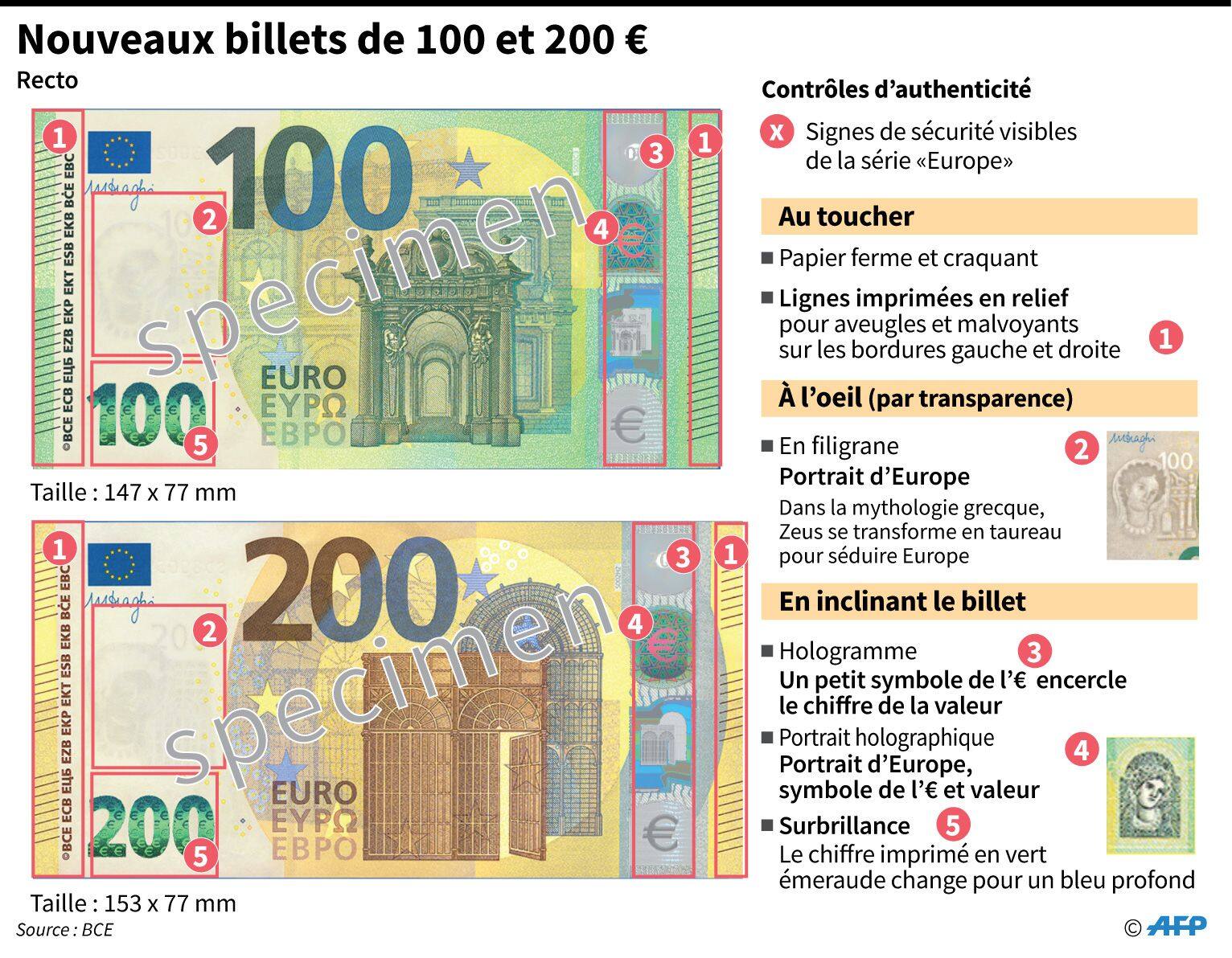Voici les nouveaux billets de 100 et 200 euros - Le Parisien