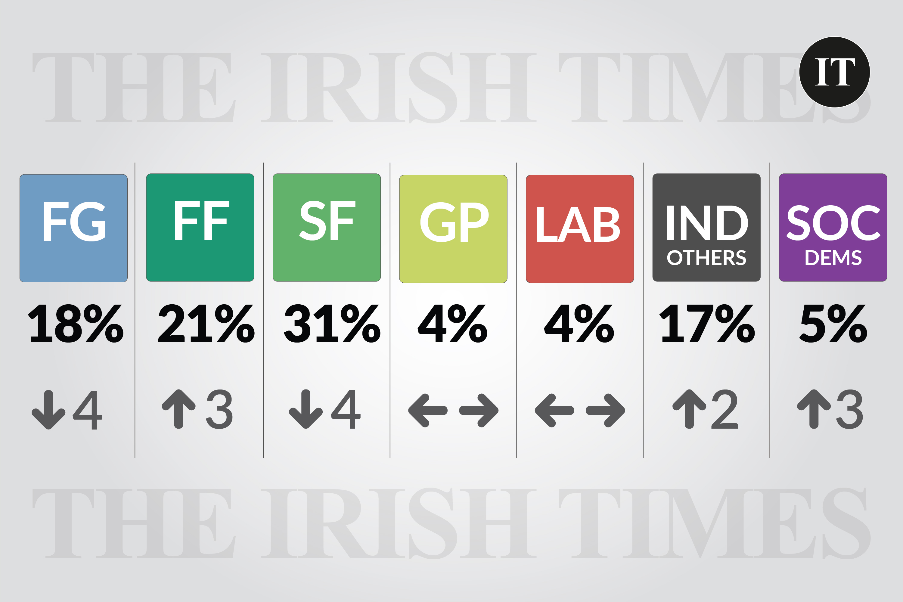 The Irish Times poll June 2023 The full results in charts The