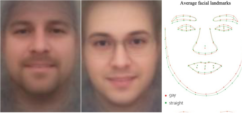 New AI can guess whether you're gay or straight from a photograph, Artificial intelligence (AI)