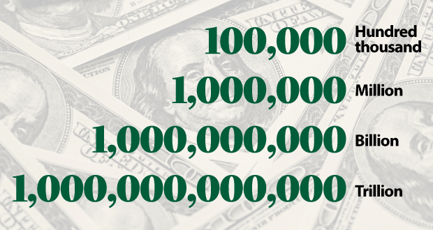 What Does $1 Trillion Look Like?