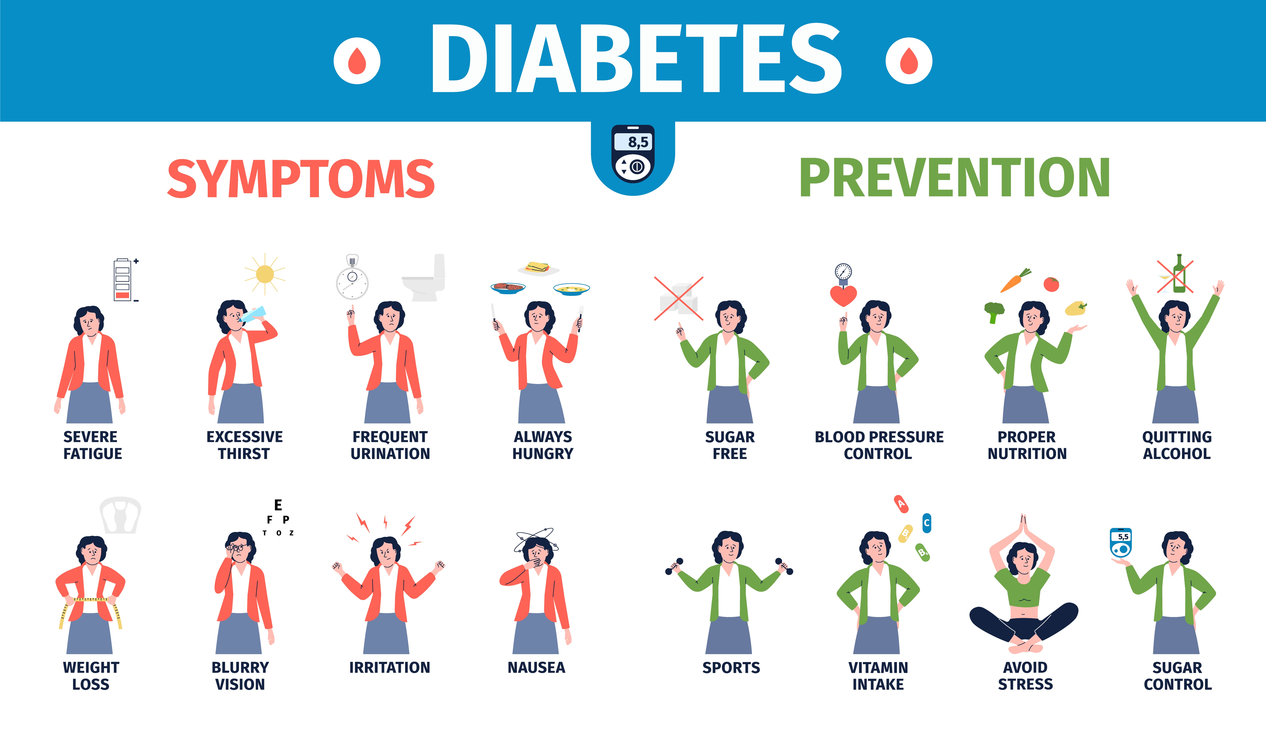 Diabetes What is it and what does the future hold as treatments ...