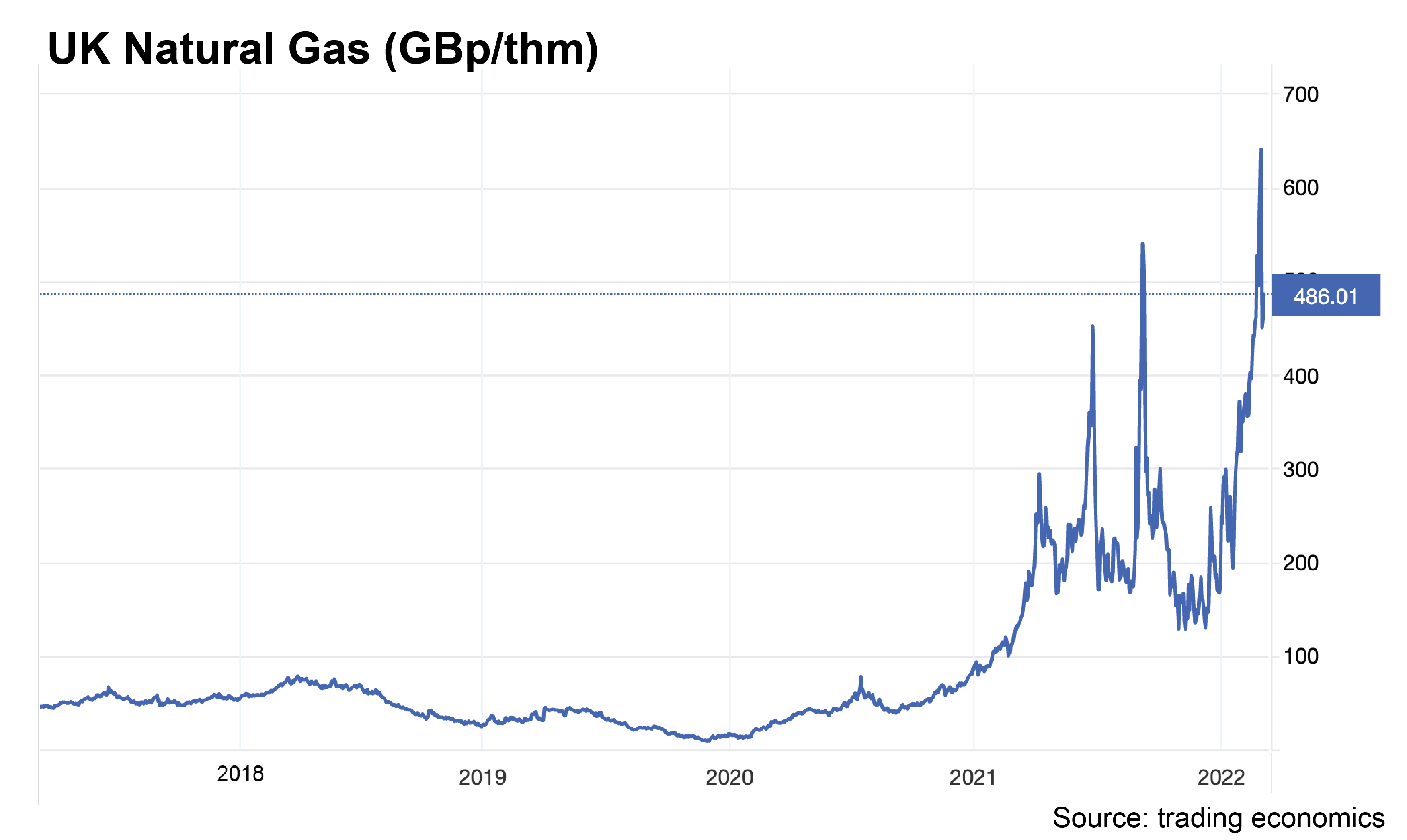 Why is electricity expensive in Ireland?