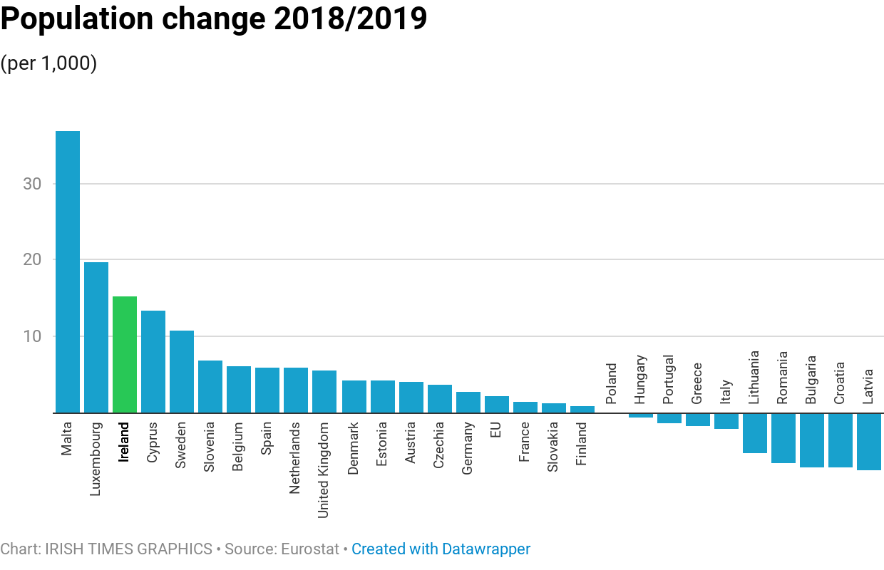 Сколько жителей в на 2019 год. Население Латвии по годам таблица 1990-2019. Население Литвы по годам таблица 1990-2019. Население Латвии 2022. Население Финляндии по годам таблица 1990-2019.