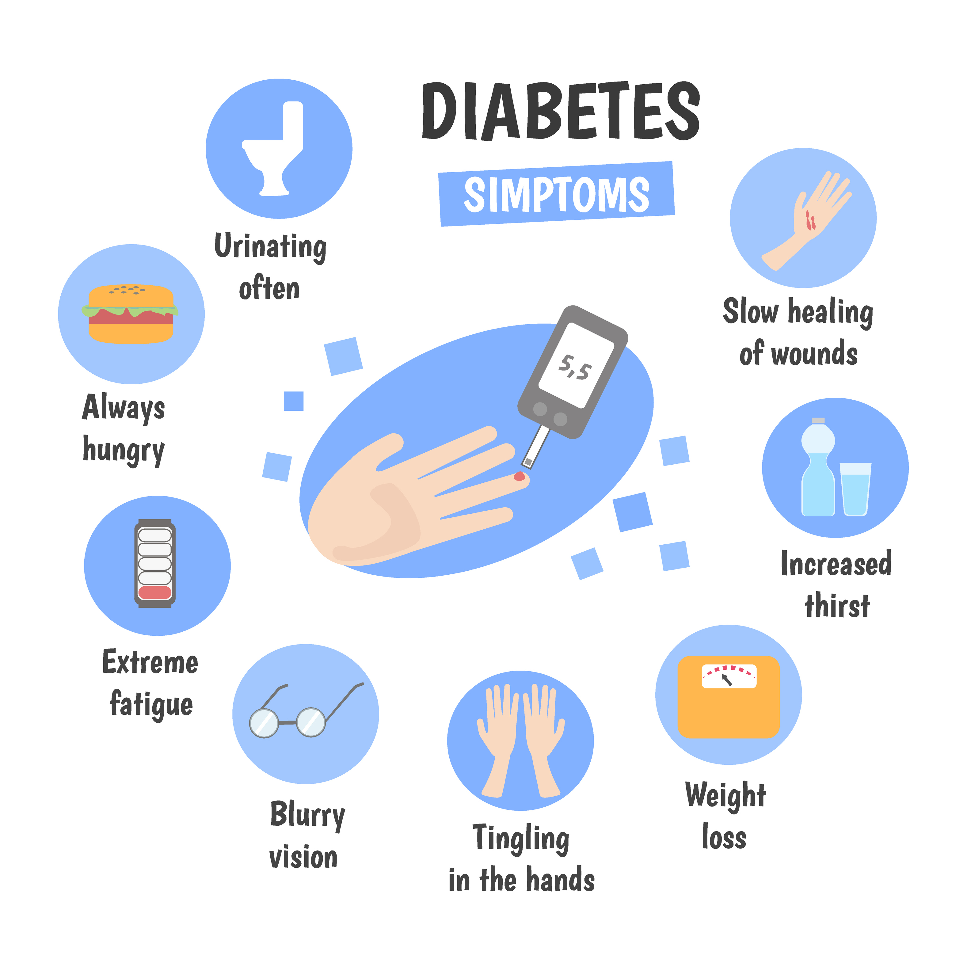 Diabetes What is it and what does the future hold as treatments ...