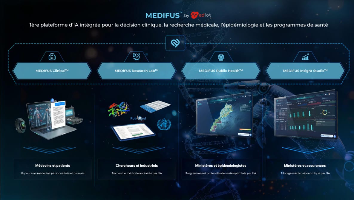 Economie | Retrouvez toute l'actualité du Maroc et du monde, en temps réel, sur le premier site d'information francophone au Maroc : www.le360.ma