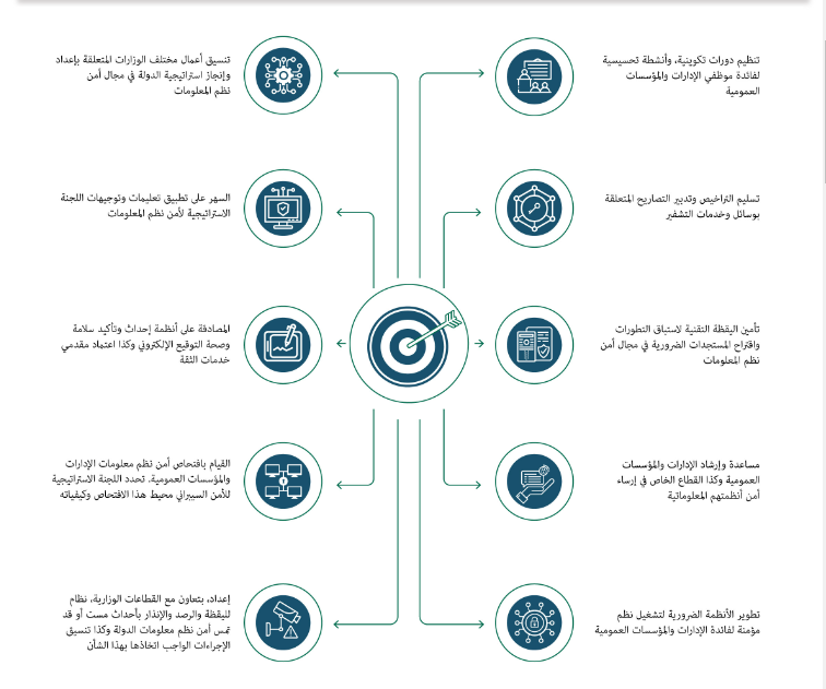 اختصاصات المديرية العامة لأمن نظم المعلومات