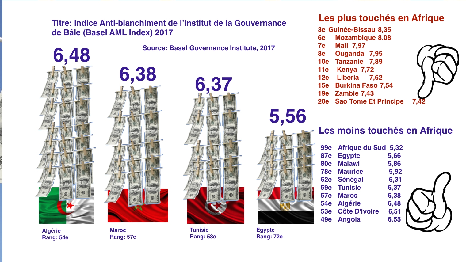 Monde | Retrouvez toute l'actualité du Maroc et du monde, en temps réel, sur le premier site d'information francophone au Maroc : www.le360.ma