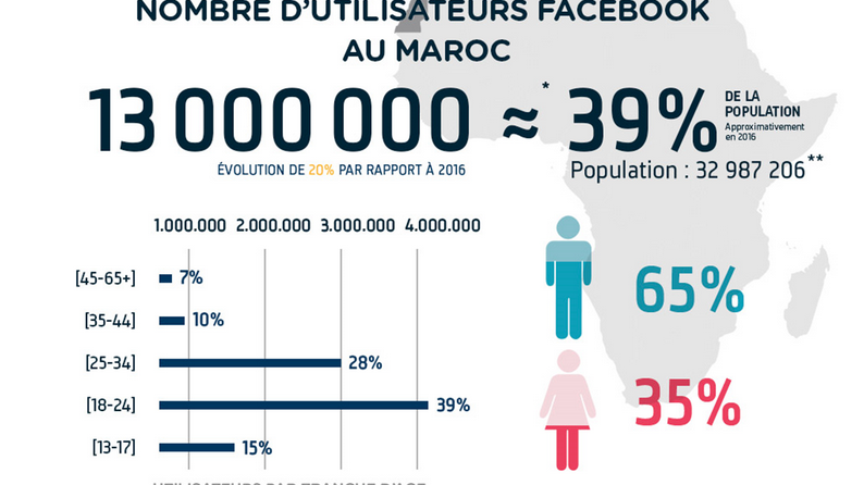 Société | Retrouvez toute l'actualité du Maroc et du monde, en temps réel, sur le premier site d'information francophone au Maroc : www.le360.ma