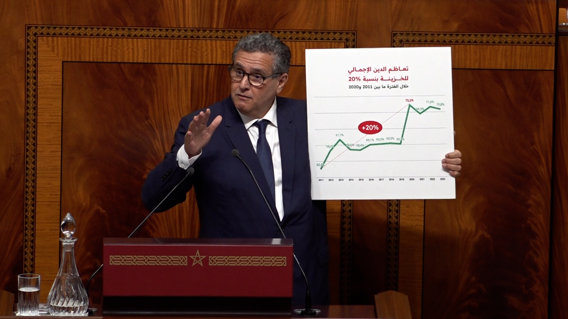 Politique | Retrouvez toute l'actualité du Maroc et du monde, en temps réel, sur le premier site d'information francophone au Maroc : www.le360.ma