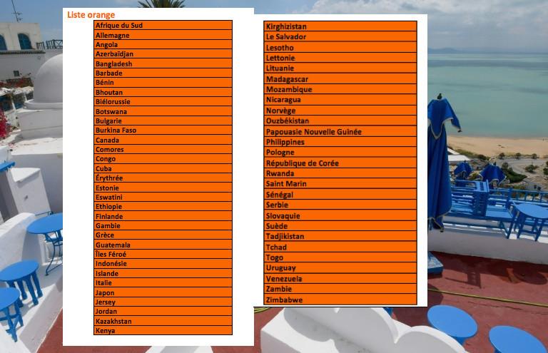 Liste des pays figurant sur la liste "Orange". 