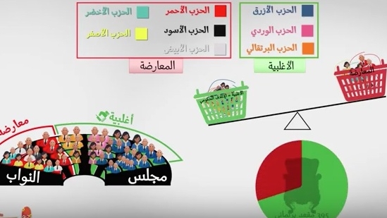 Politique | Retrouvez toute l'actualité du Maroc et du monde, en temps réel, sur le premier site d'information francophone au Maroc : www.le360.ma