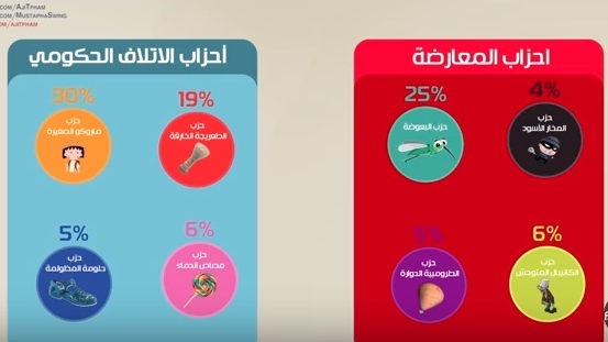 Politique | Retrouvez toute l'actualité du Maroc et du monde, en temps réel, sur le premier site d'information francophone au Maroc : www.le360.ma