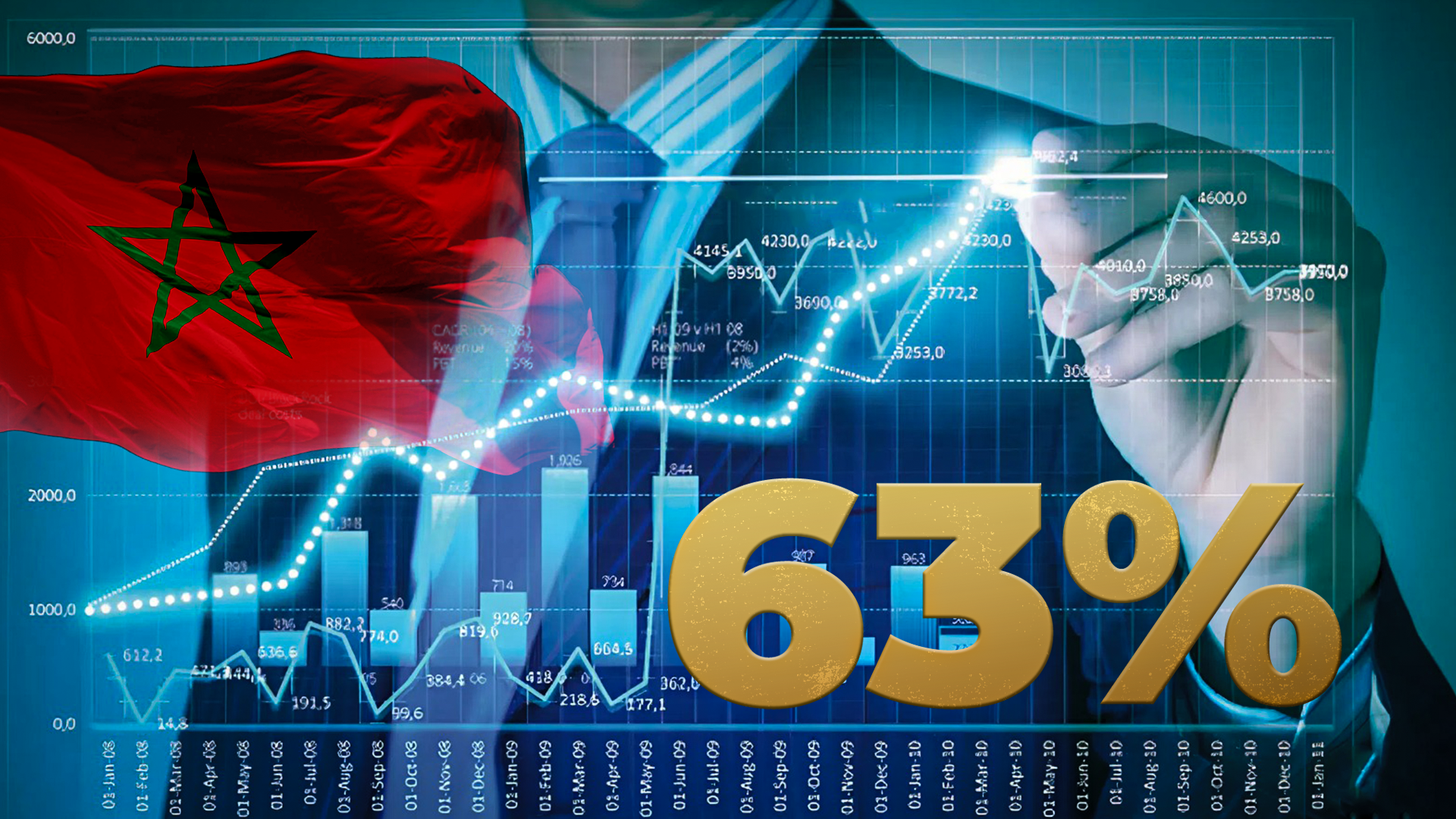 Economie | Retrouvez toute l'actualité du Maroc et du monde, en temps réel, sur le premier site d'information francophone au Maroc : www.le360.ma