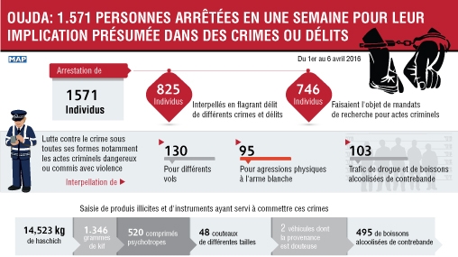 Société | Retrouvez toute l'actualité du Maroc et du monde, en temps réel, sur le premier site d'information francophone au Maroc : www.le360.ma