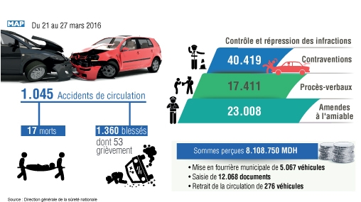 Société | Retrouvez toute l'actualité du Maroc et du monde, en temps réel, sur le premier site d'information francophone au Maroc : www.le360.ma