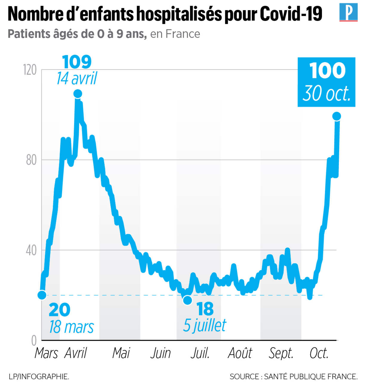 Covid 19 Mon Bebe De 11 Mois L A Attrape Le Parisien