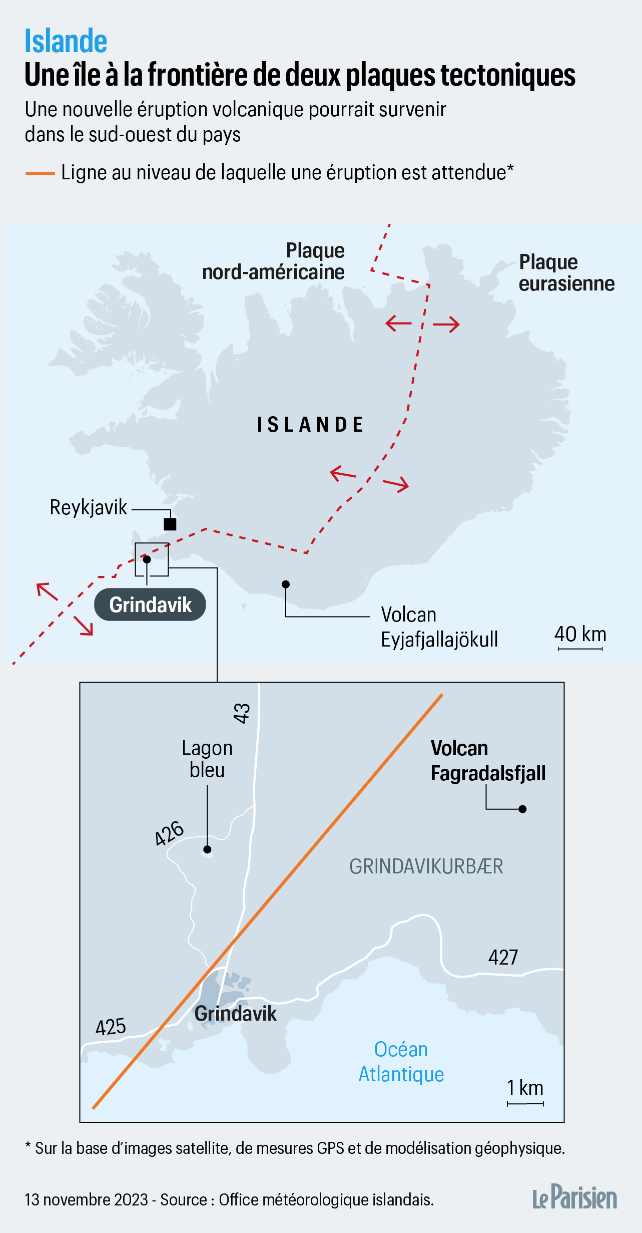 Islande : pourquoi l'éruption volcanique à Grindavik n'a pas