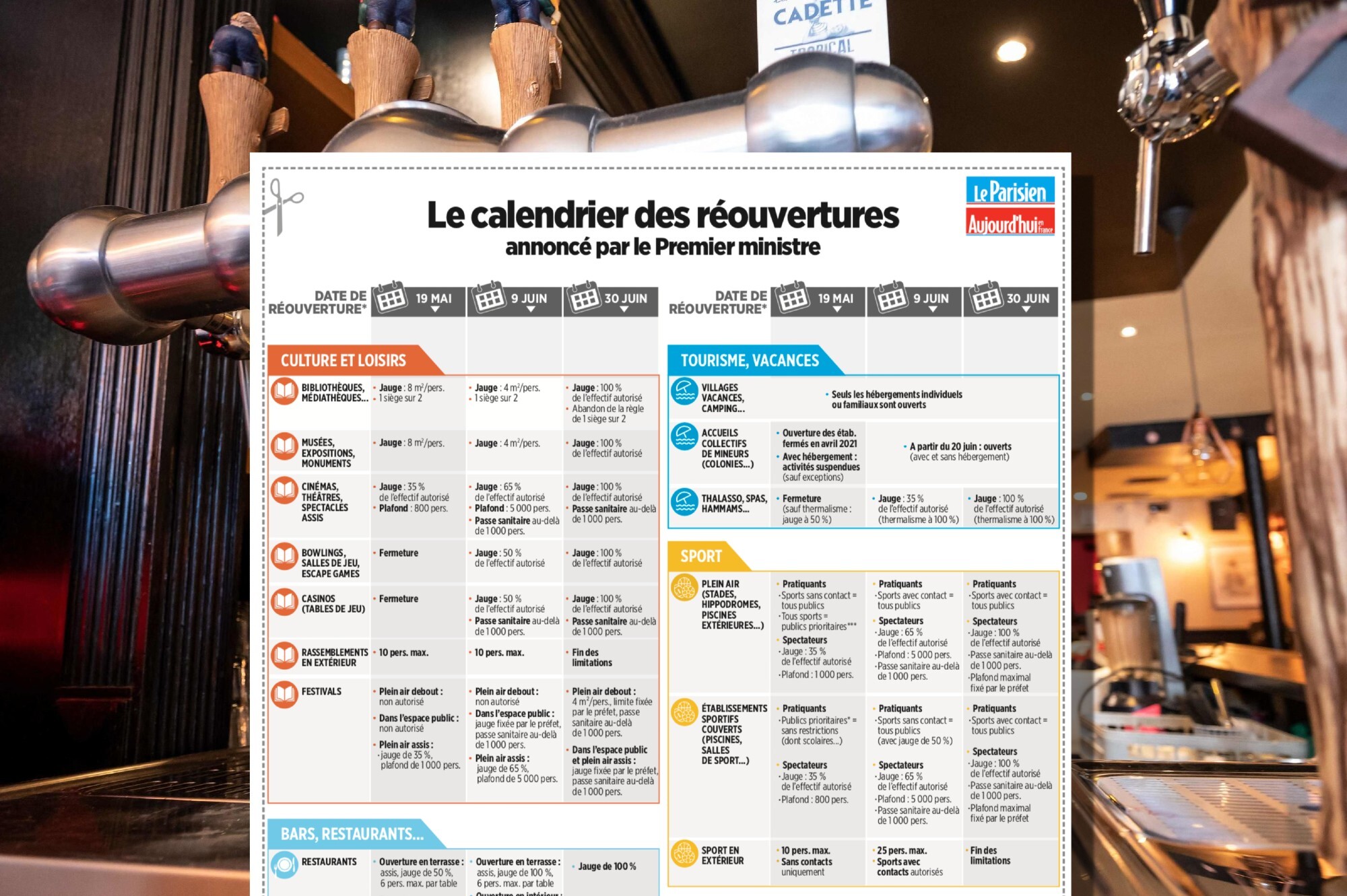 -Le calendrier des réouvertures à imprimer sur une feuille A4