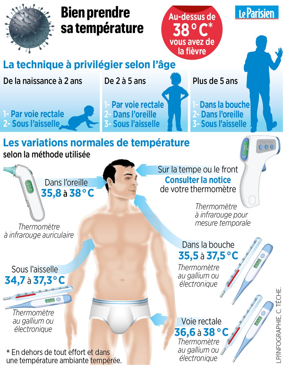 coronavirus comment bien prendre sa temperature le parisien