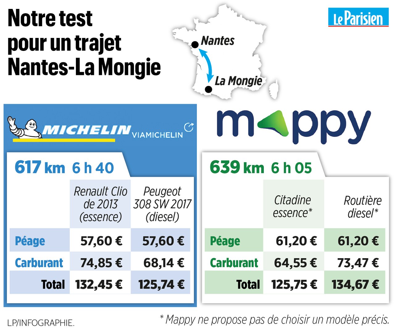 católico latín traductor Mappy ou ViaMichelin : calculez au plus juste le coût de vos trajets en  voiture - Le Parisien