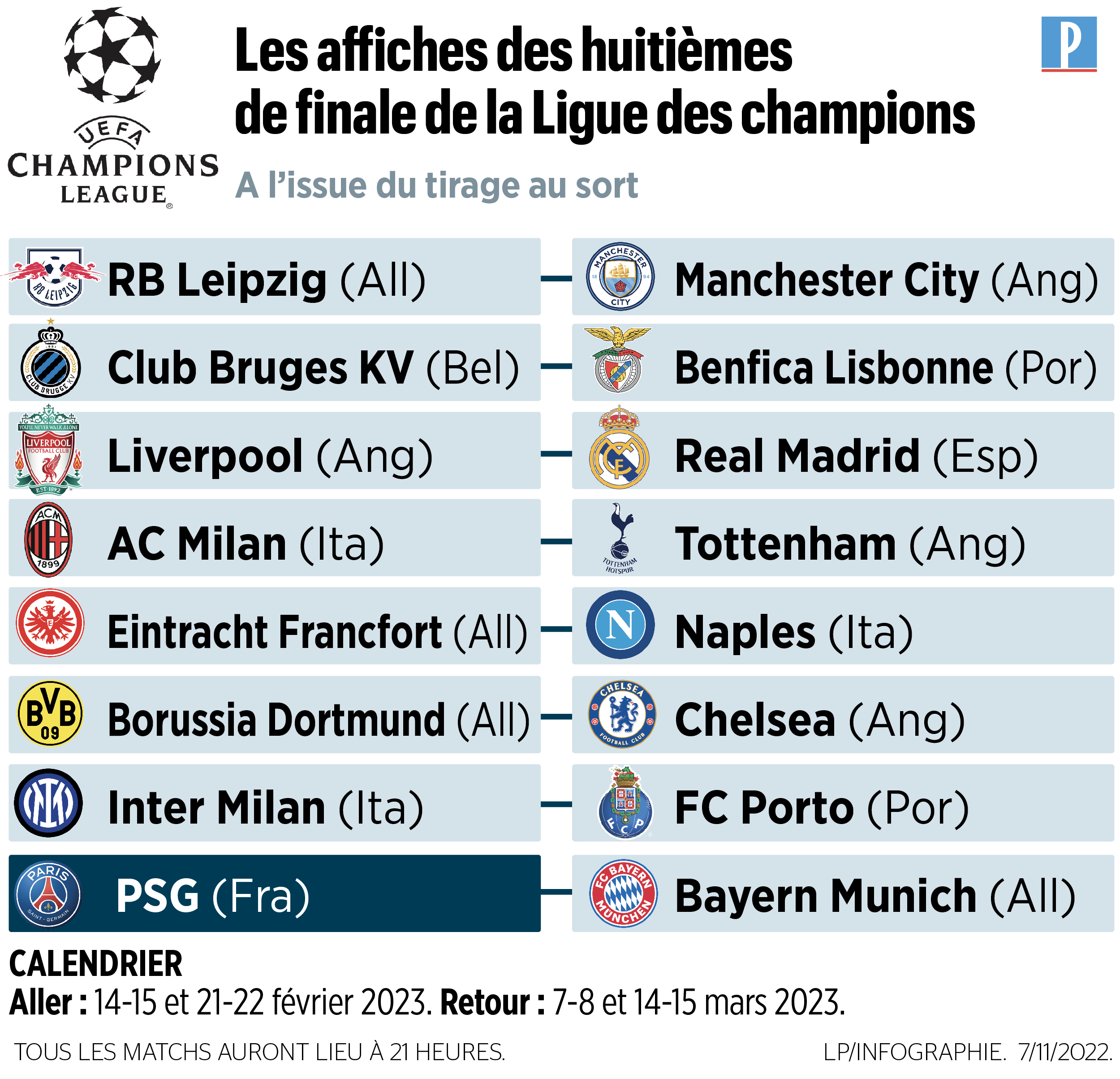 Ligue des champions : composition des chapeaux, pire et meilleur tirages… À  quoi peut s'attendre le PSG ? - Le Parisien