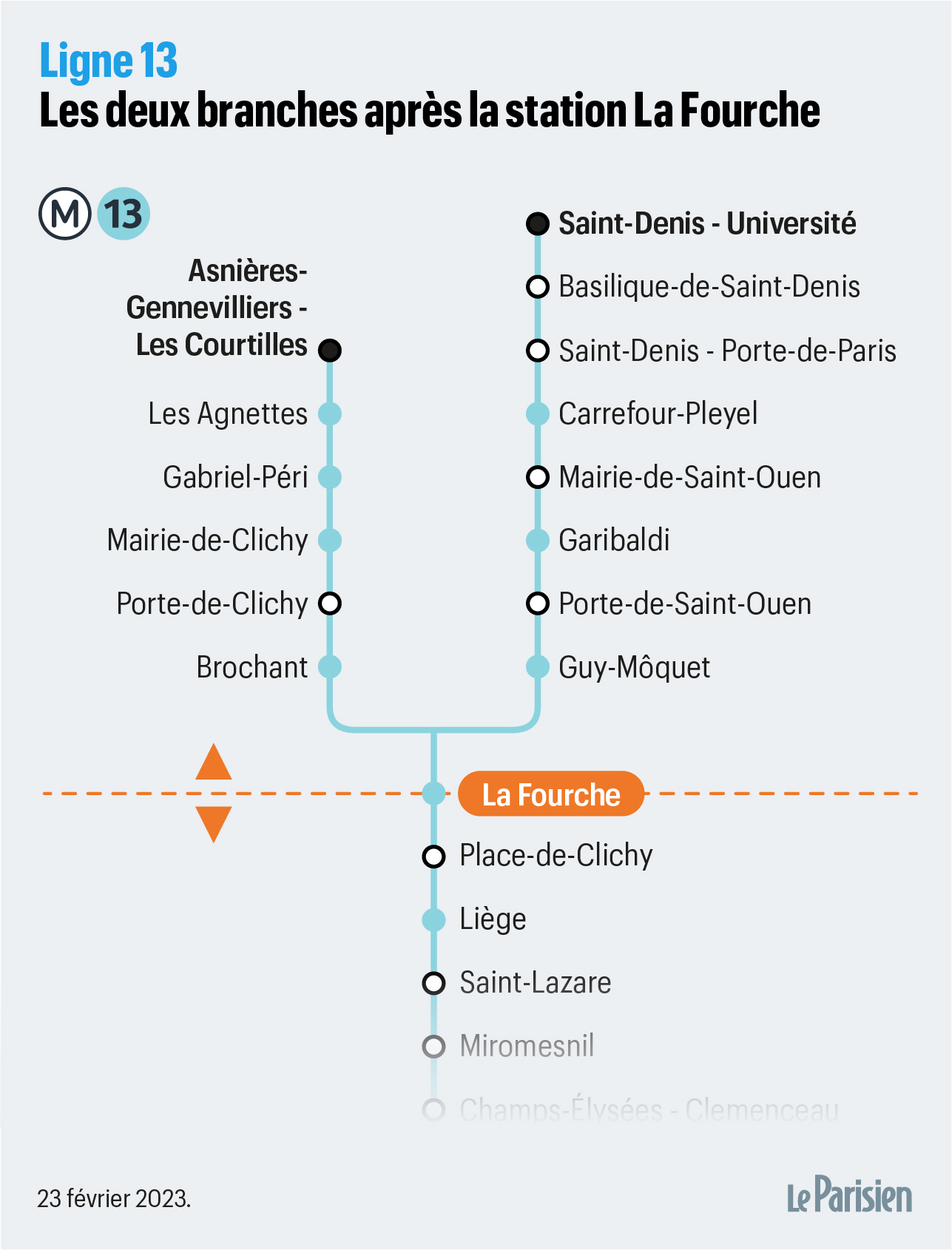 Metro Stade De France Ligne 13 | AUTOMASITES™. Jul 2023