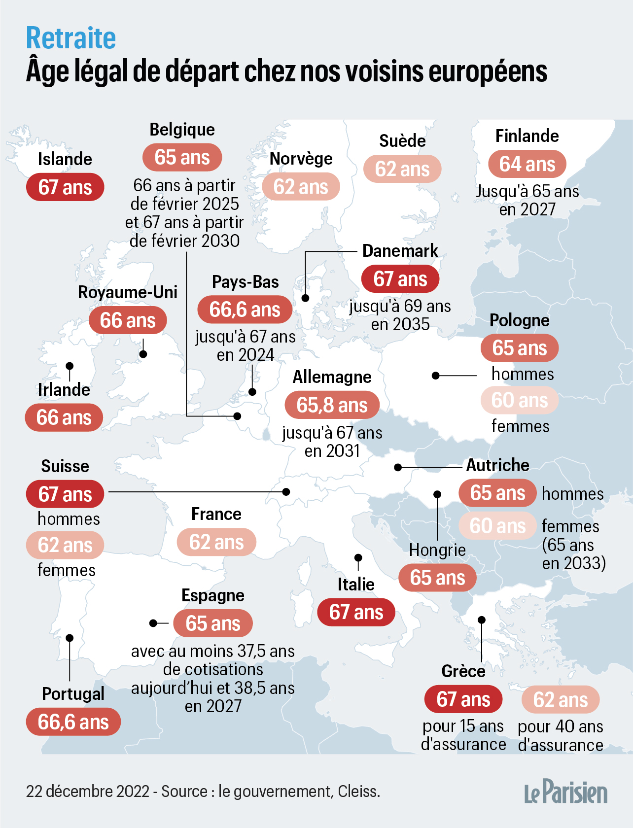 Qui Est Concerne Par La Retraite A 64 Ans Réforme des retraites : départ à 64 ou 65 ans ? Ce que cela changerait pour  vous - Le Parisien
