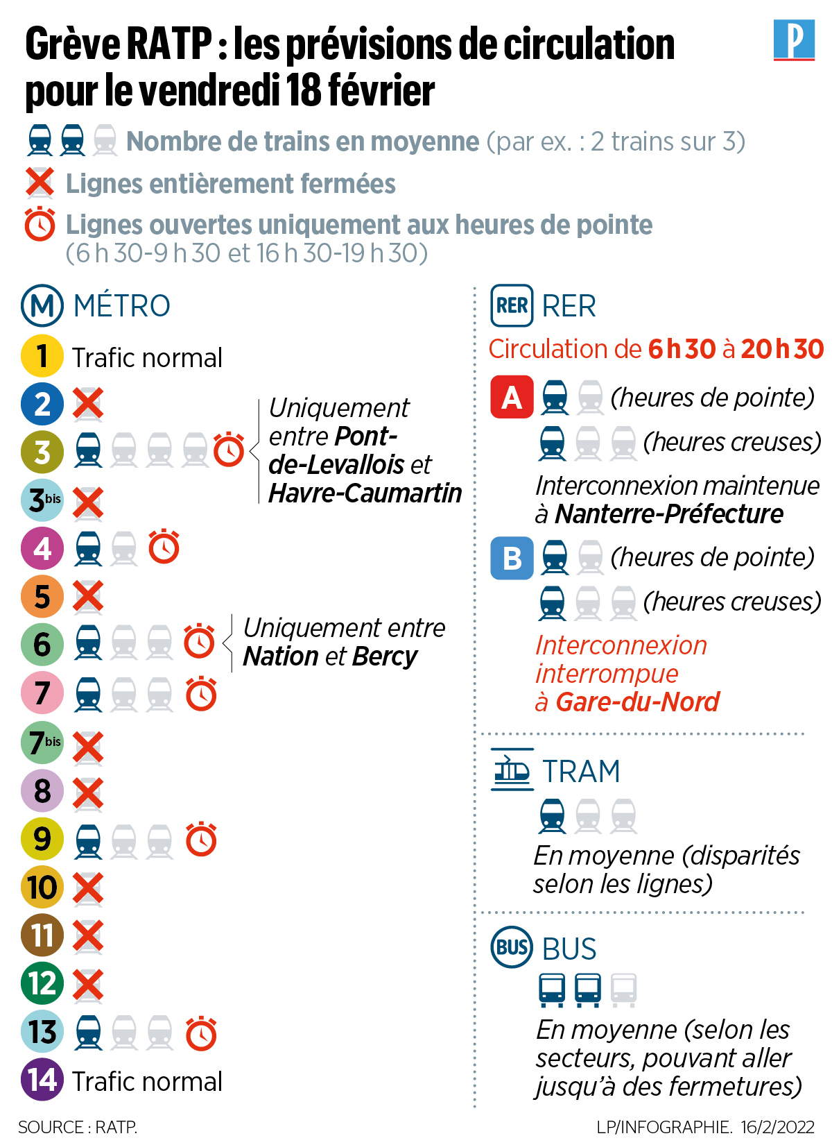 Info Réseau RATP