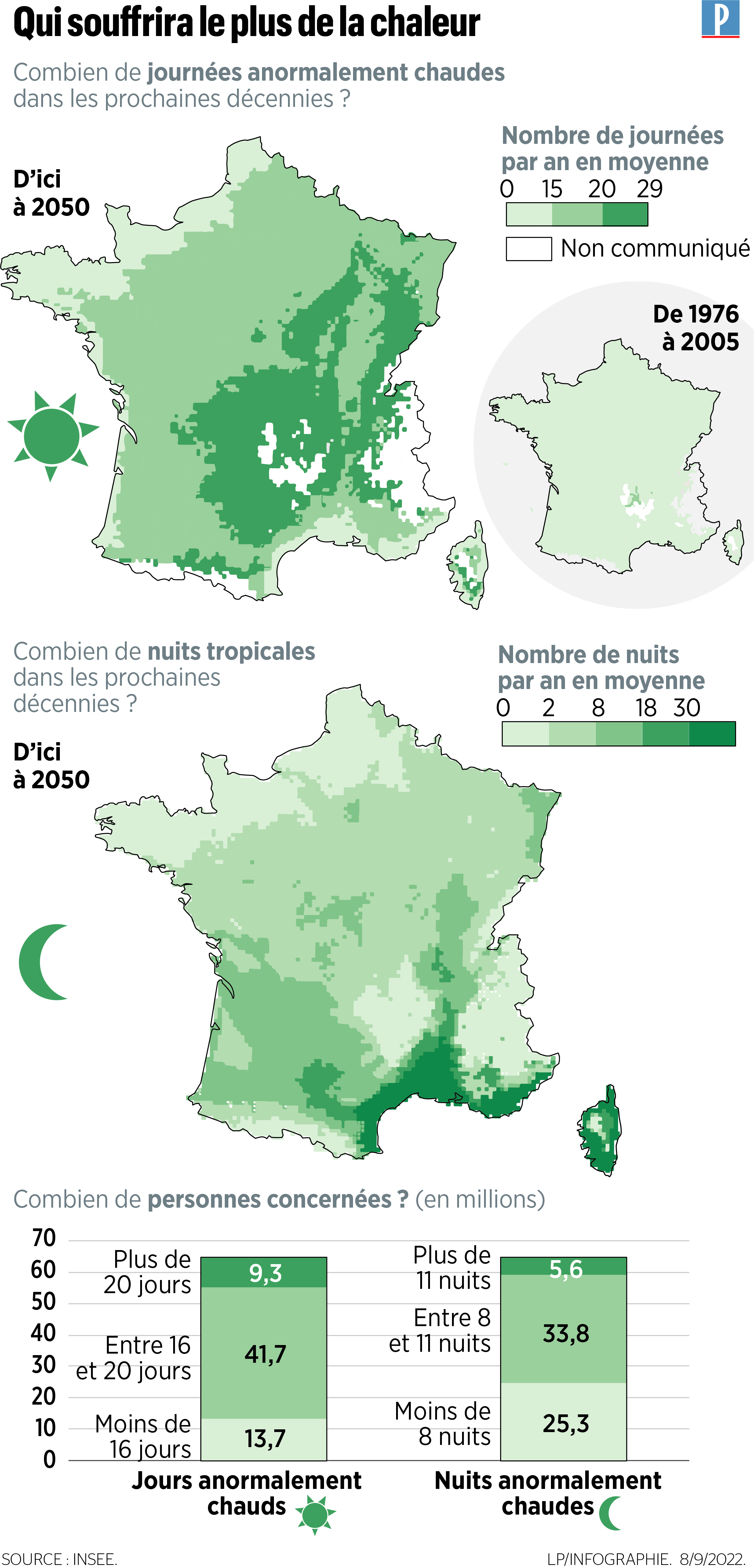 Météo en 2050 : la carte de France des pics de chaleur dévoilée (nt) :  Prévisions 7 Jours