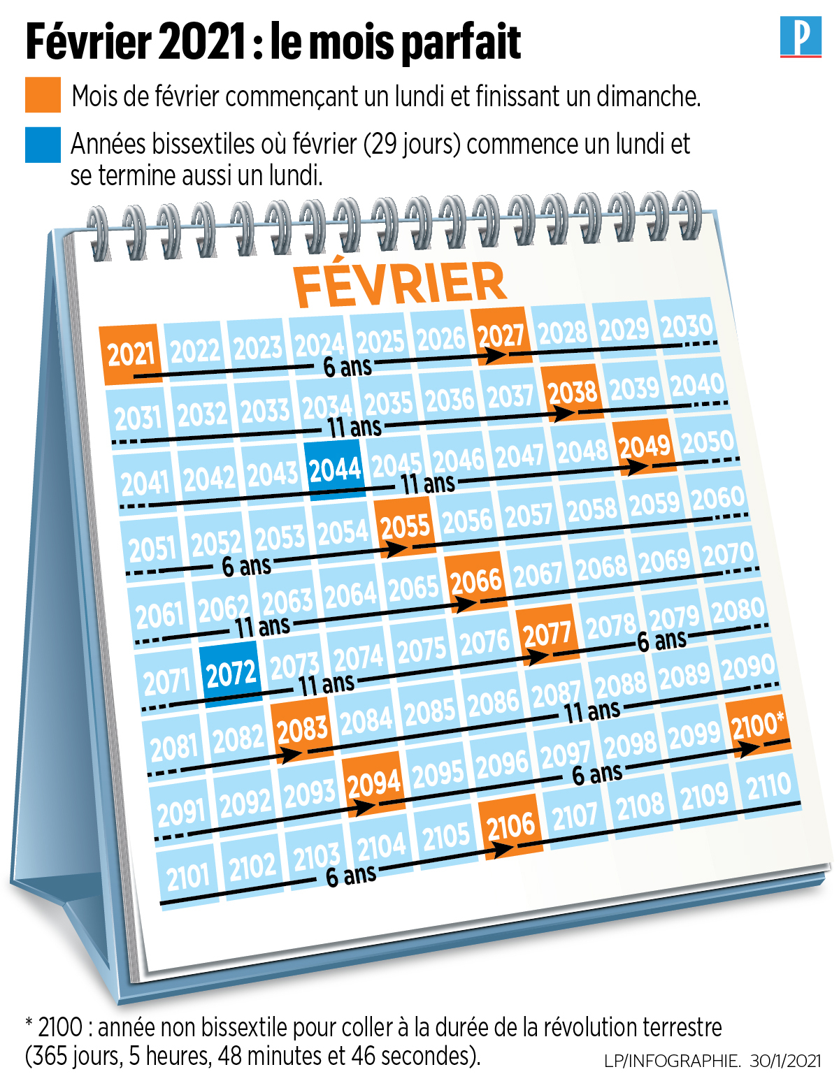 Février 2021, mois «parfait» sur le calendrier - Le Parisien