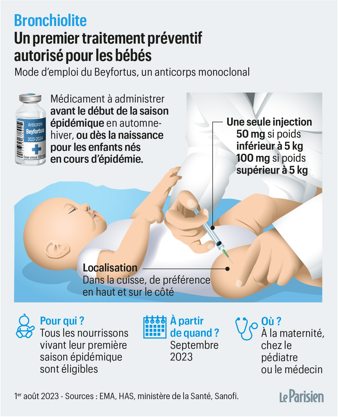 Santé : comment soigner la bronchiolite - Le Parisien