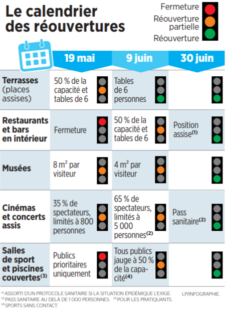 Calendrier Vaccinal 2023 France Covid-19 : Pfizer Et Moderna Devraient Rester Efficaces Contre Le Variant  Indien - Le Parisien