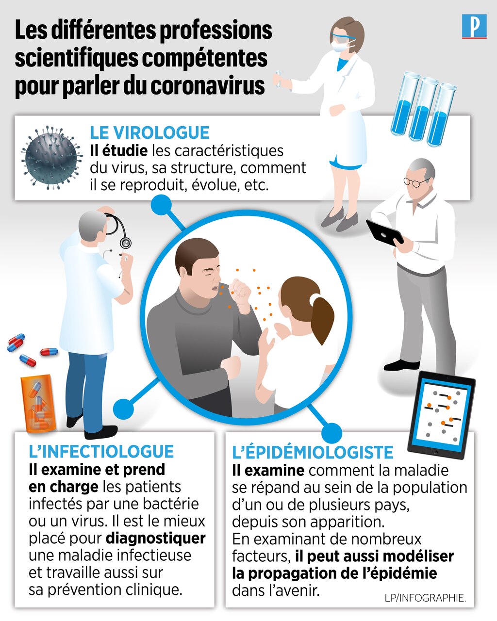 coronavirus epidemiologiste infectiologue virologue tous experts mais de quoi le parisien