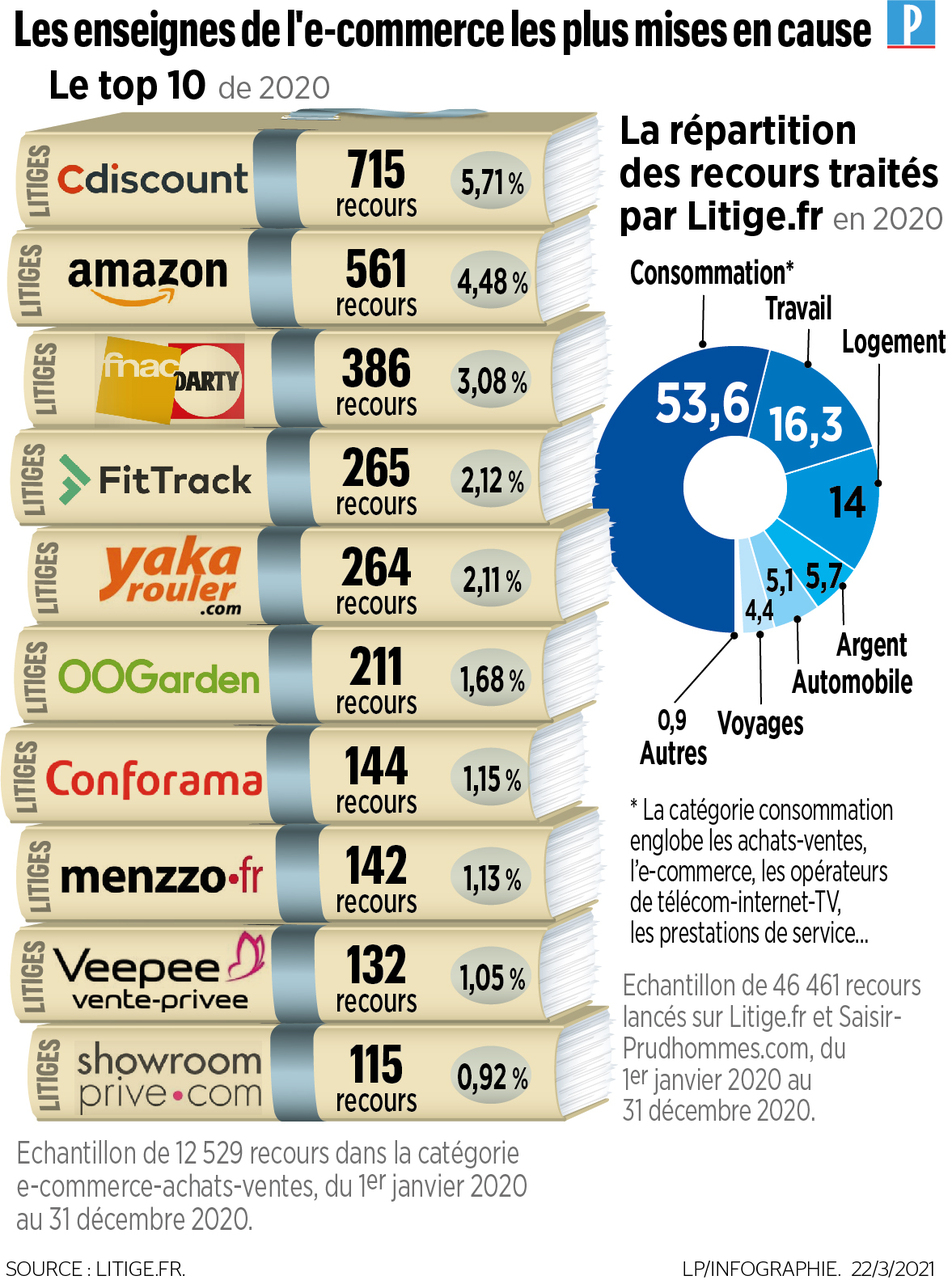 Témoignages des Consommateurs - LiquidASS France