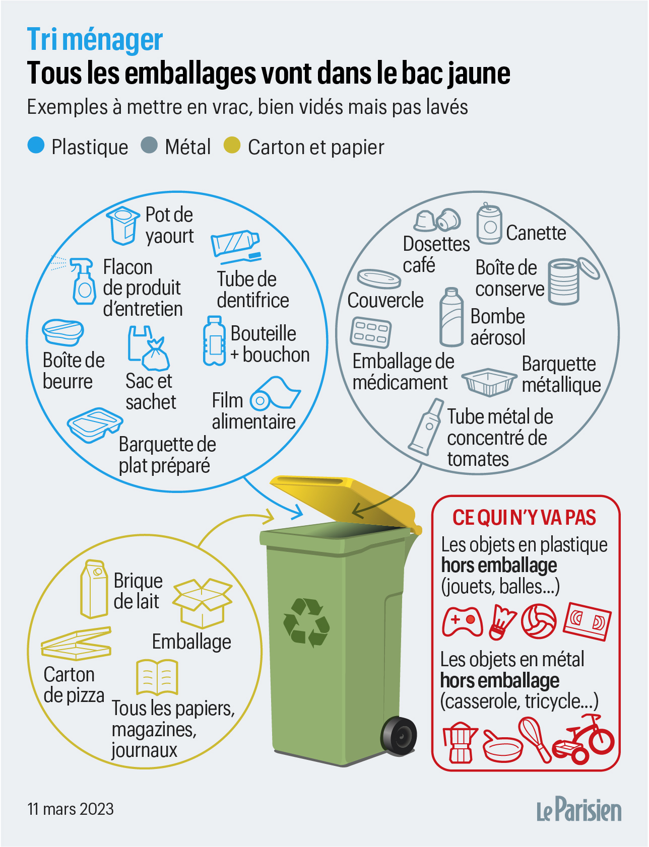 Les 6 meilleures poubelles de recyclage pour la maison - Le Parisien