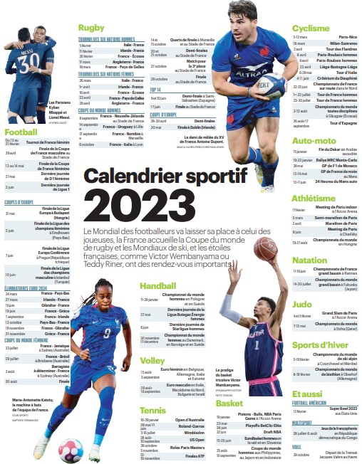 Calendrier sportif 2023 : Six nations, Roland-Garros, Tour de France, Coupe  du monde de football et de rugby, Mondiaux de natation, cyclisme, athlé,  basket Téléchargez le programme !