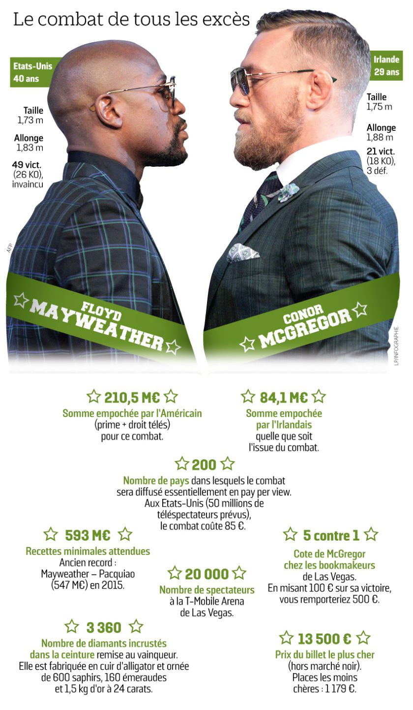 Photo : Image du combat entre Floyd Mayweather et Conor McGregor le 26 août 2017 à la T-Mobile Arena à Las Vegas. L'Américain a remporté le duel à la 10e reprise par