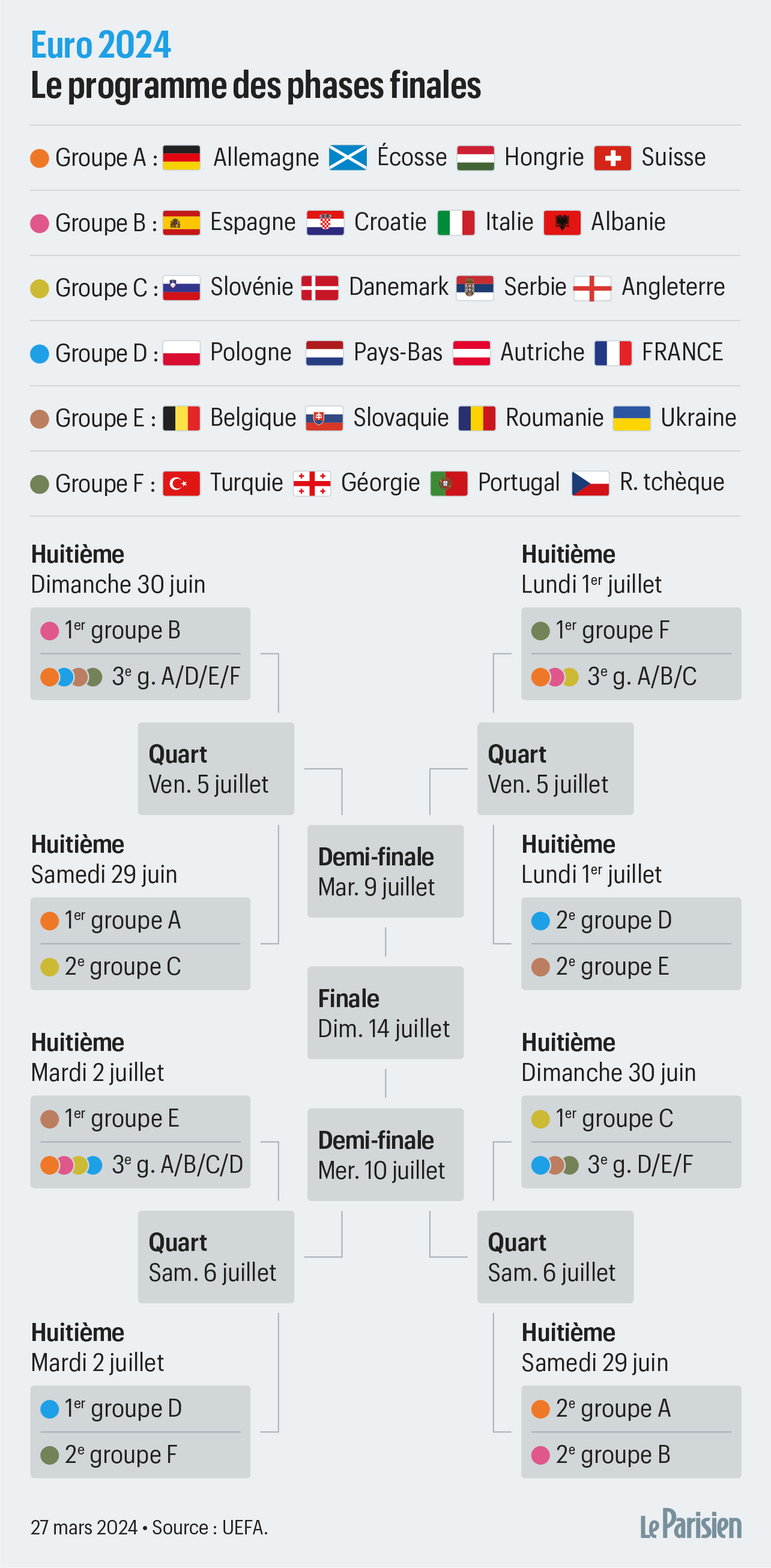 Réplique De La Coupe UEFA Euro 2024 – Zamak, Différentes Tailles, Boîte Cadeau – Collectionneur