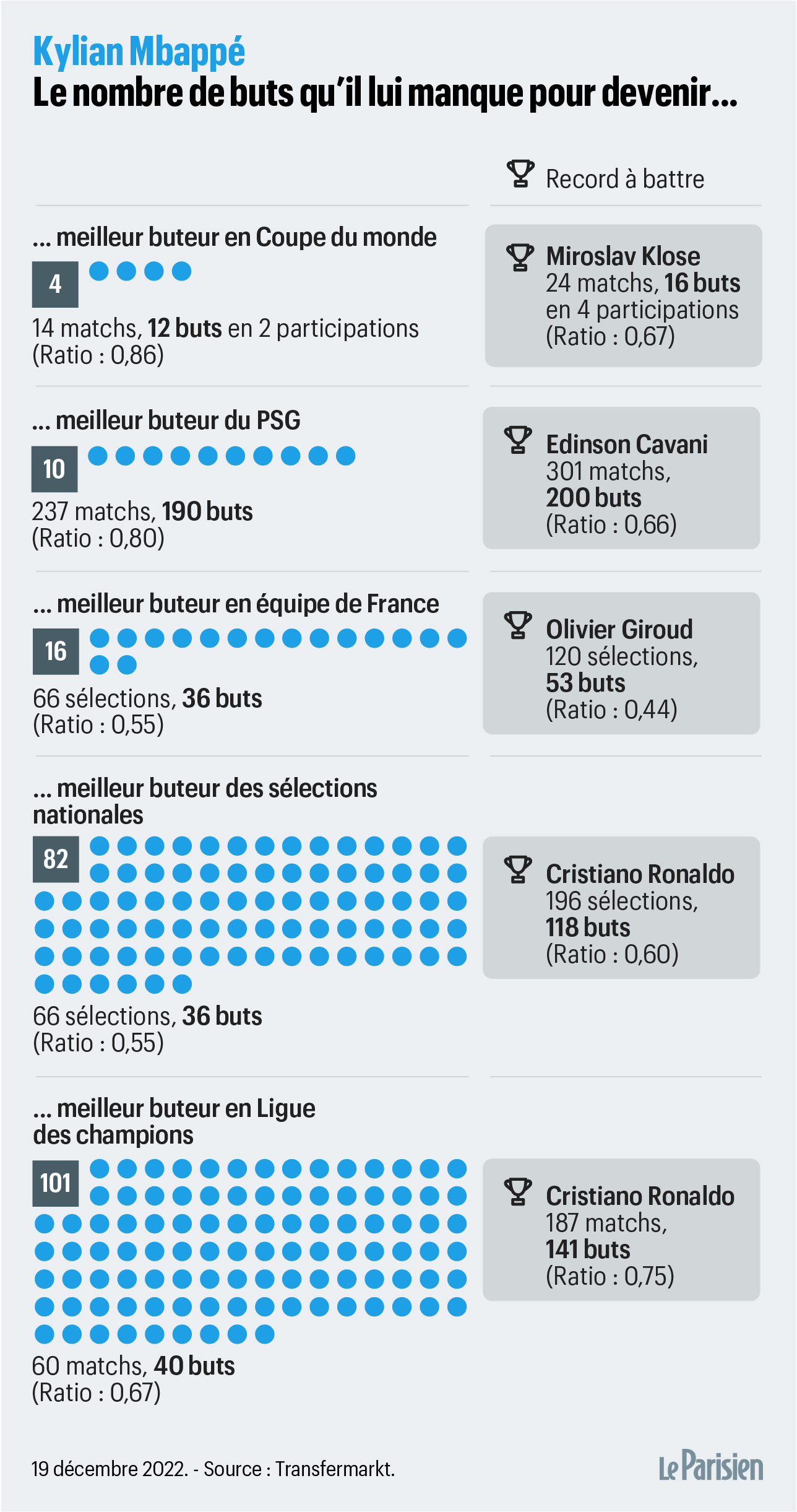PSG : « Joyeux anniversaire légende », le beau message de Kylian Mbappé  pour les 36 ans de Lionel Messi - Le Parisien